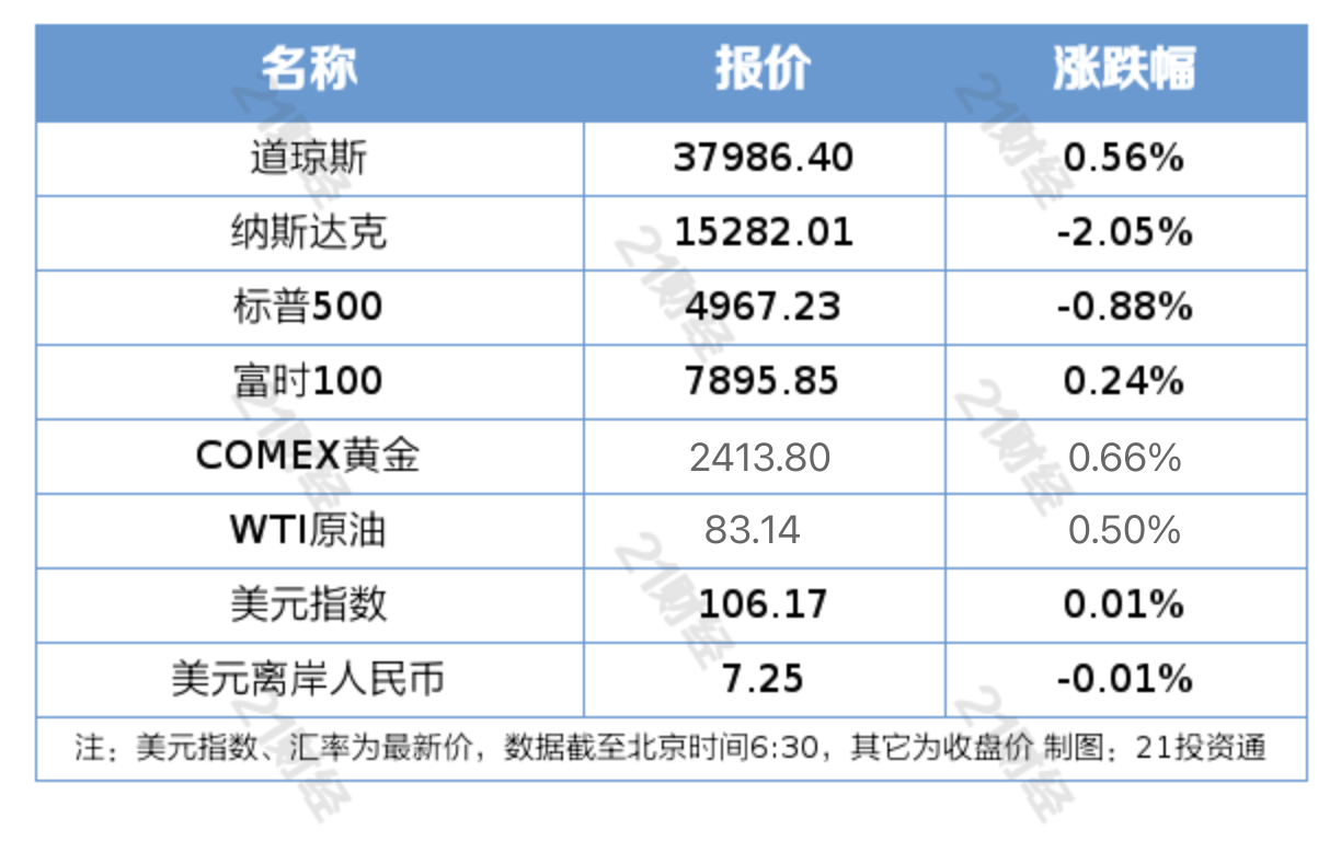 盘前情报｜证监会调降基金股票交易佣金费率；工信部持续优化算力设施建设布局<strong></p>
<p>股票佣金怎么算</strong>，机构看好行业高景气
