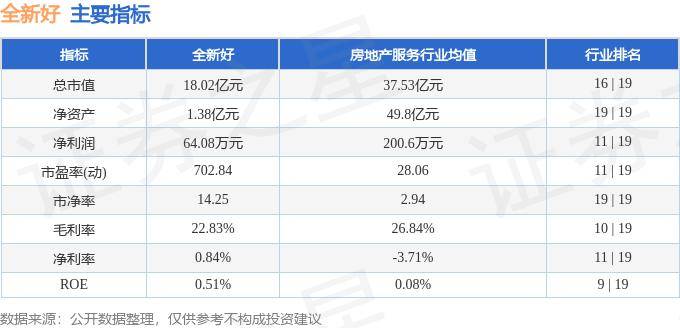 股票行情快报：全新好（000007）7月17日主力资金净卖出101.77万元