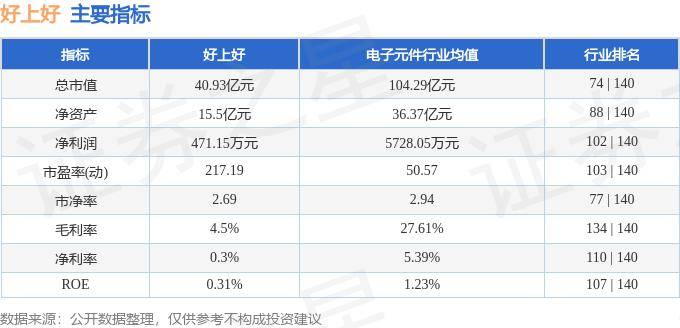 股票行情快报：好上好（001298）7月15日主力资金净买入225.39万元