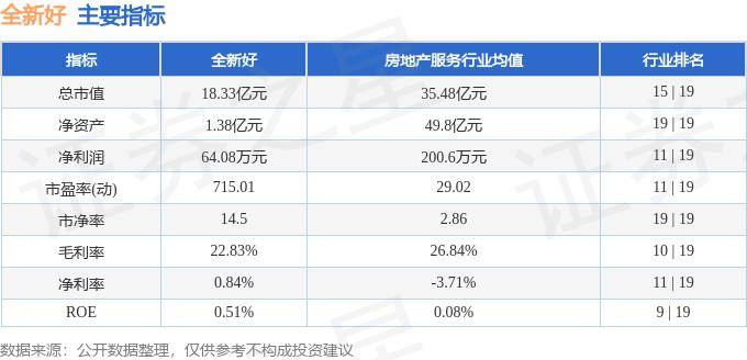 股票行情快报：全新好（000007）7月10日主力资金净买入640.00万元