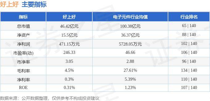 股票行情快报：好上好（001298）6月25日主力资金净卖出626.21万元
