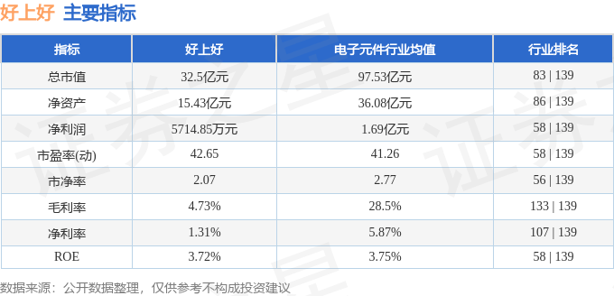 股票行情快报：好上好（001298）4月24日主力资金净买入262.61万元