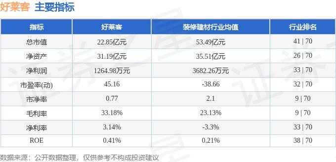 股票行情快报：好莱客（603898）7月8日主力资金净买入35.87万元