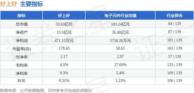 股票行情快报：好上好（001298）5月21日主力资金净买入252.04万元