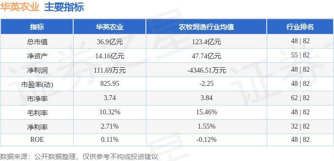 股票行情快报：华英农业（002321）5月23日主力资金净卖出60.32万元