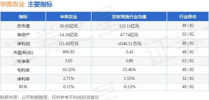 股票行情快报：华英农业（002321）5月29日主力资金净买入264.10万元