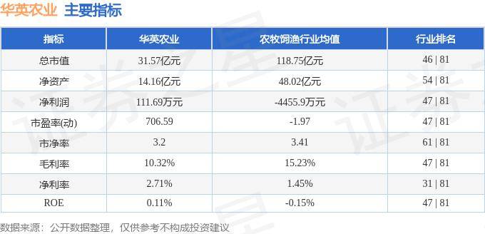 股票行情快报：华英农业（002321）6月6日主力资金净卖出482.09万元