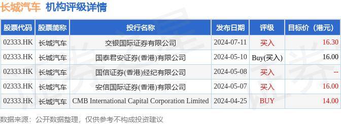 长城汽车(02333.HK)2021年限制性股票激励计划首次授予限制性股票第三期解锁