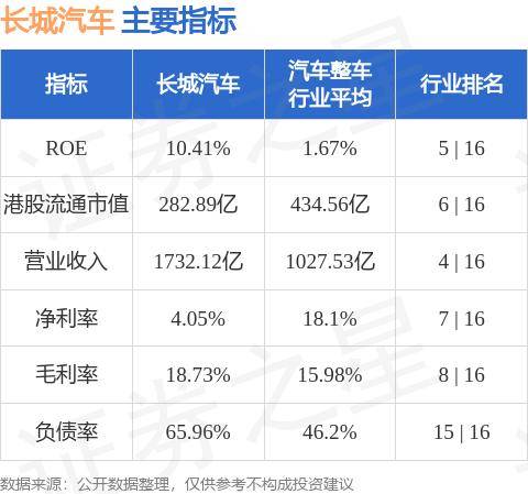 长城汽车(02333.HK)2021年限制性股票激励计划首次授予限制性股票第三期解锁