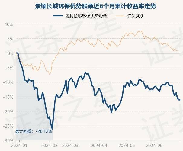 6月30日基金净值：景顺长城环保优势股票最新净值2.425