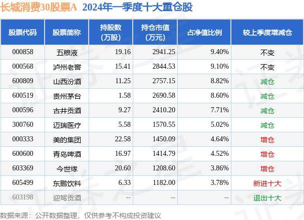 6月6日基金净值：长城消费30股票A最新净值0.5775