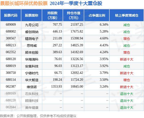 7月1日基金净值：景顺长城环保优势股票最新净值2.425