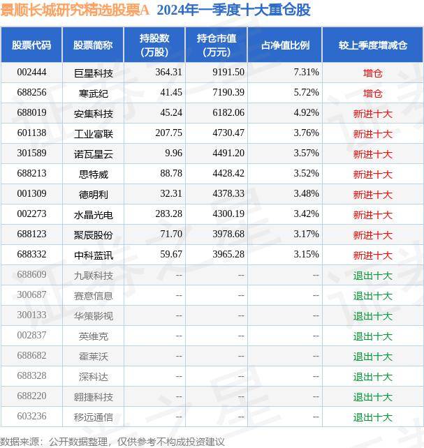 6月21日基金净值：景顺长城研究精选股票A最新净值1.306