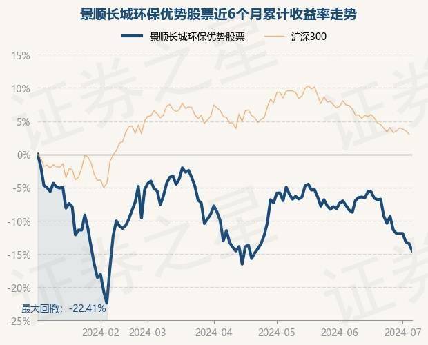 7月4日基金净值：景顺长城环保优势股票最新净值2.353<strong></p>
<p>长城股票</strong>，跌1.3%