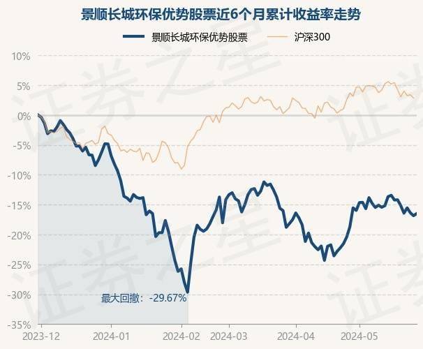 5月30日基金净值：景顺长城环保优势股票最新净值2.536<strong></p>
<p>长城股票</strong>，涨0.44%
