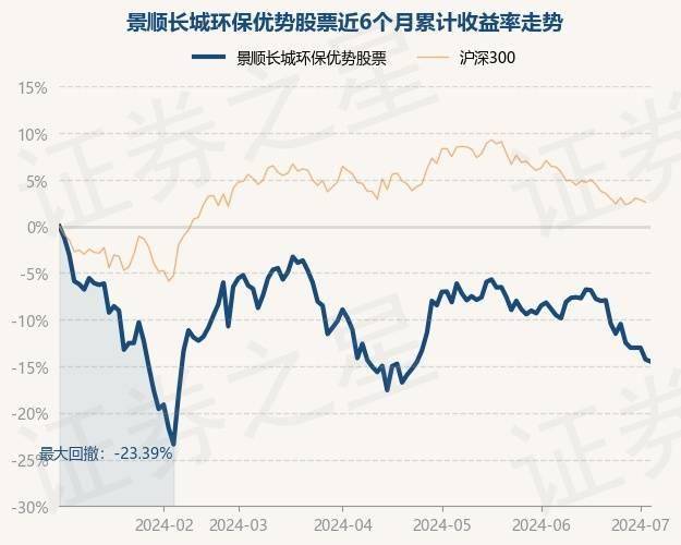 7月3日基金净值：景顺长城环保优势股票最新净值2.384<strong></p>
<p>长城股票</strong>，跌0.25%