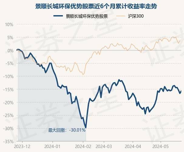 5月27日基金净值：景顺长城环保优势股票最新净值2.565<strong></p>
<p>长城股票</strong>，涨1.06%