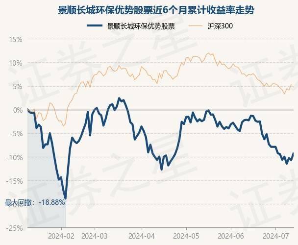 7月11日基金净值：景顺长城环保优势股票最新净值2.387<strong></p>
<p>长城股票</strong>，涨1.53%
