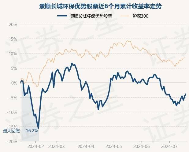 7月17日基金净值：景顺长城环保优势股票最新净值2.434<strong></p>
<p>长城股票</strong>，涨0.75%