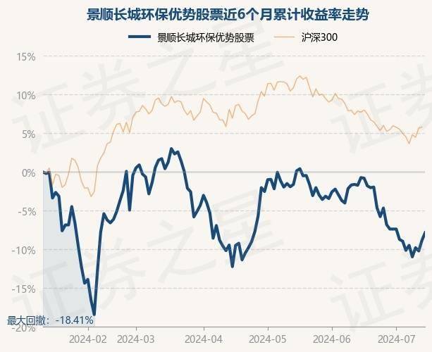 7月12日基金净值：景顺长城环保优势股票最新净值2.413<strong></p>
<p>长城股票</strong>，涨1.09%