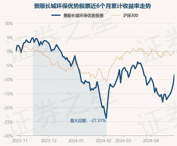 4月29日基金净值：景顺长城环保优势股票最新净值2.565<strong></p>
<p>长城股票</strong>，涨3.89%