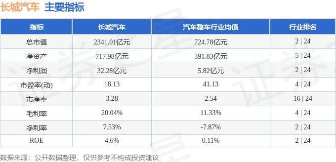 股票行情快报：长城汽车（601633）5月20日主力资金净卖出3581.16万元