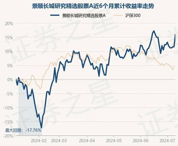 7月9日基金净值：景顺长城研究精选股票A最新净值1.316<strong></p>
<p>长城股票</strong>，涨3.79%