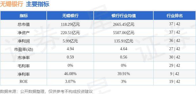 股票行情快报：无锡银行（600908）6月12日主力资金净买入3406.00元