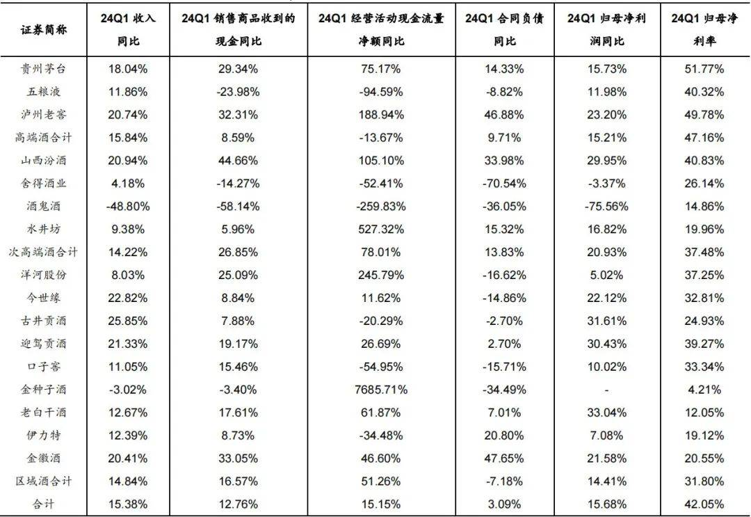 云酒快看：14图看白、啤酒走势；川酒宣言发布；习酒部署改革工作