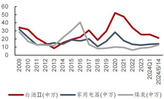 云酒快看：14图看白、啤酒走势；川酒宣言发布；习酒部署改革工作