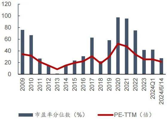 云酒快看：14图看白、啤酒走势；川酒宣言发布；习酒部署改革工作