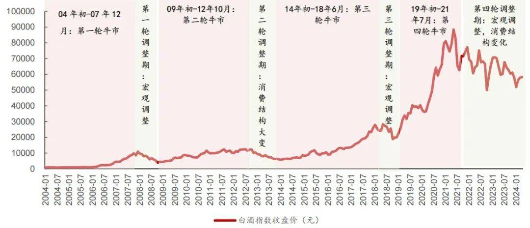 云酒快看：14图看白、啤酒走势；川酒宣言发布；习酒部署改革工作