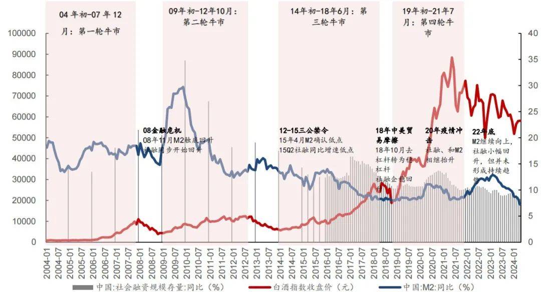 云酒快看：14图看白、啤酒走势；川酒宣言发布；习酒部署改革工作