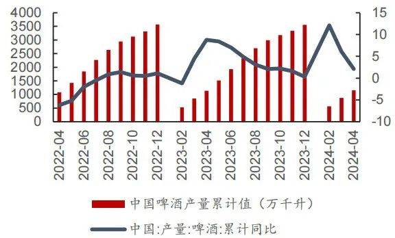 云酒快看：14图看白、啤酒走势；川酒宣言发布；习酒部署改革工作