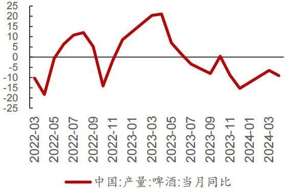 云酒快看：14图看白、啤酒走势；川酒宣言发布；习酒部署改革工作