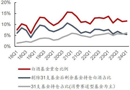 云酒快看：14图看白、啤酒走势；川酒宣言发布；习酒部署改革工作