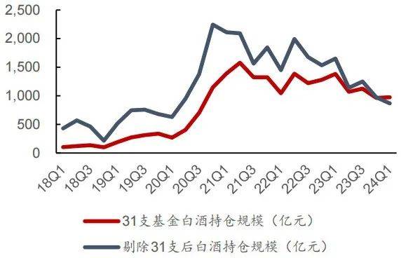 云酒快看：14图看白、啤酒走势；川酒宣言发布；习酒部署改革工作