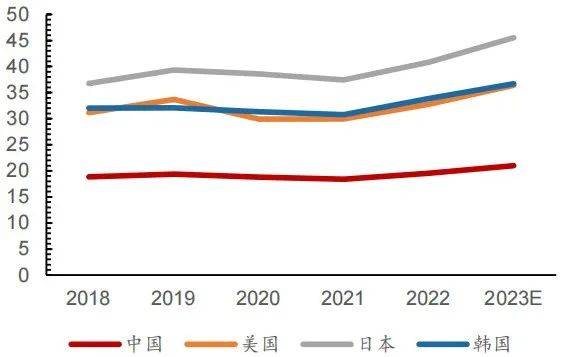 云酒快看：14图看白、啤酒走势；川酒宣言发布；习酒部署改革工作