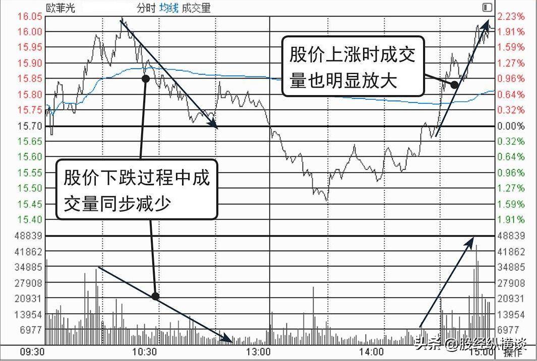 股票涨停前<strong></p>
<p>如何看股票走势图</strong>，“分时图”百分百会出现这样的走势，吃透所有涨停板