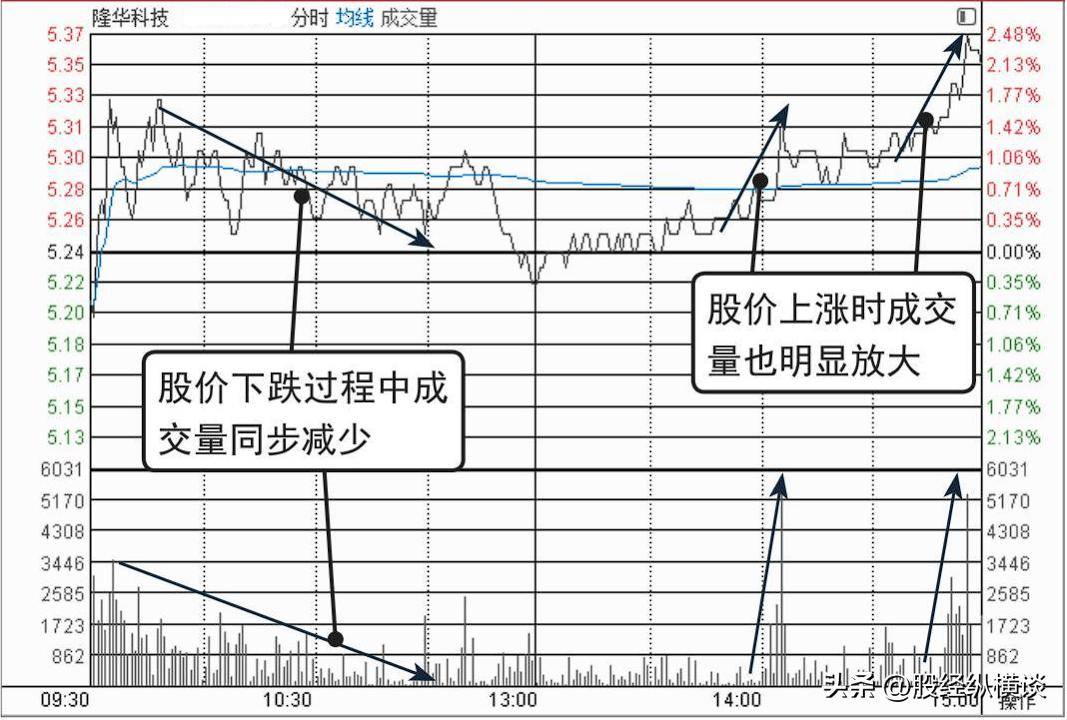 股票涨停前<strong></p>
<p>如何看股票走势图</strong>，“分时图”百分百会出现这样的走势，吃透所有涨停板