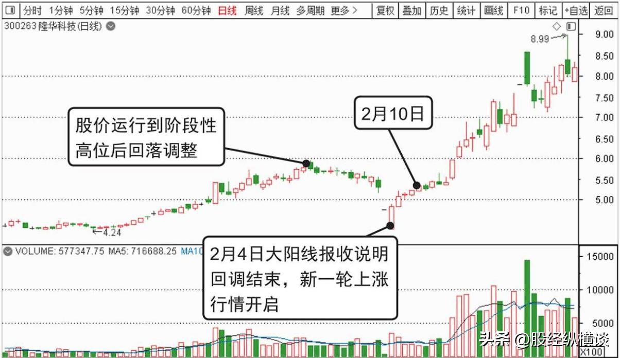 股票涨停前<strong></p>
<p>如何看股票走势图</strong>，“分时图”百分百会出现这样的走势，吃透所有涨停板