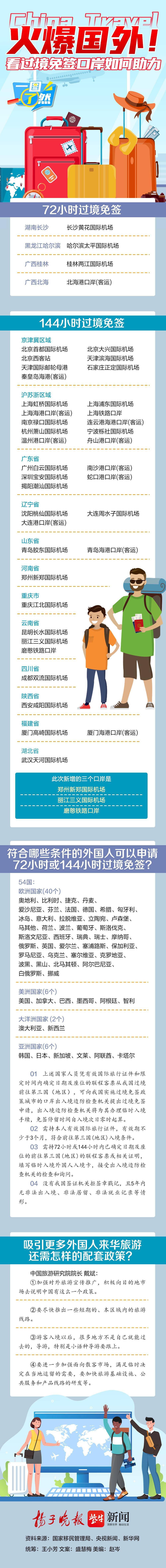 一图了然 | China Travel火爆国外<strong></p>
<p>如何看股票走势图</strong>！看过境免签口岸如何助力