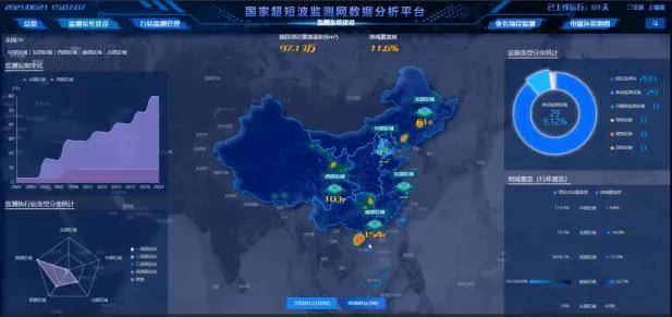 看华日通讯「无线电管理一张图」如何呈现数据价值