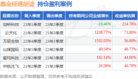 胡迪的摩根红利优选股票A（021187）值得买吗<strong></p>
<p>股票红利税</strong>？
