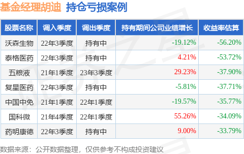 胡迪的摩根红利优选股票A（021187）值得买吗<strong></p>
<p>股票红利税</strong>？