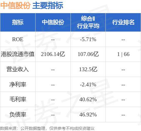 中信股份(00267.HK)发布公告<strong></p>
<p>股票红利税</strong>，南钢股份(600282.SH)拟派发A股每股现金红利0.10元(含税)
