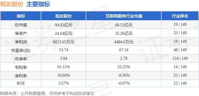 股票行情快报：税友股份（603171）8月22日主力资金净买入568.96万元