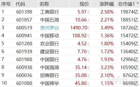 资金疯抢红利资产<strong></p>
<p>股票红利税</strong>，近3年高股息率股票一览