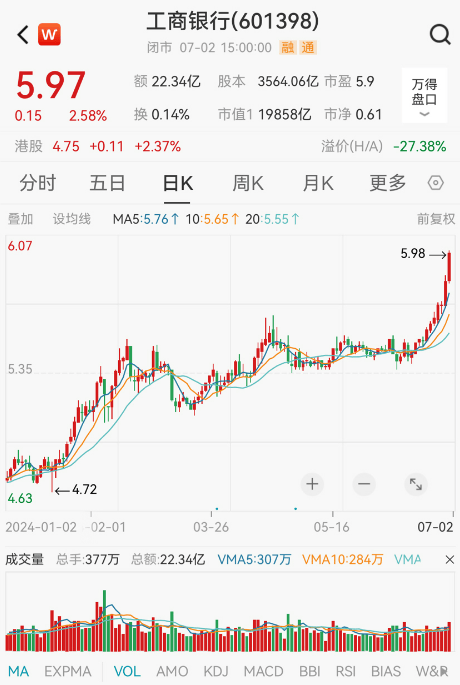 资金疯抢红利资产<strong></p>
<p>股票红利税</strong>，近3年高股息率股票一览