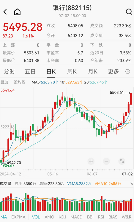 资金疯抢红利资产<strong></p>
<p>股票红利税</strong>，近3年高股息率股票一览